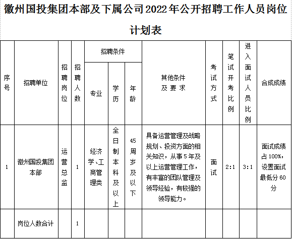 黄山市徽州yd2333云顶电子游戏投资集团有限公司招聘工作人员公告