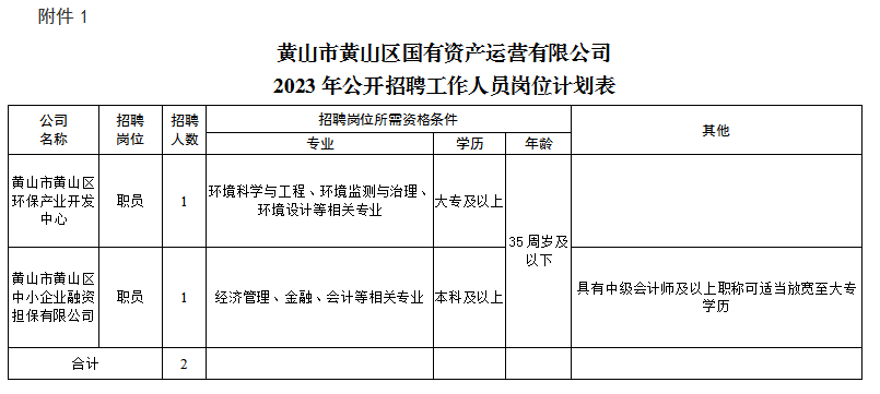黄山市黄山区yd2333云顶电子游戏资产运营有限公司招聘工作人员公告