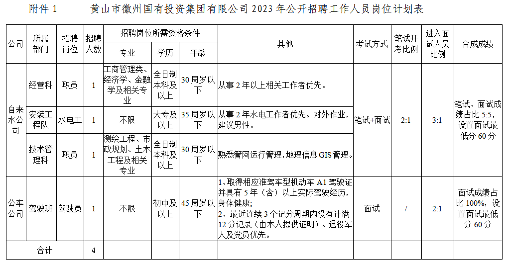 黄山市徽州yd2333云顶电子游戏投资集团有限公司招聘工作人员公告