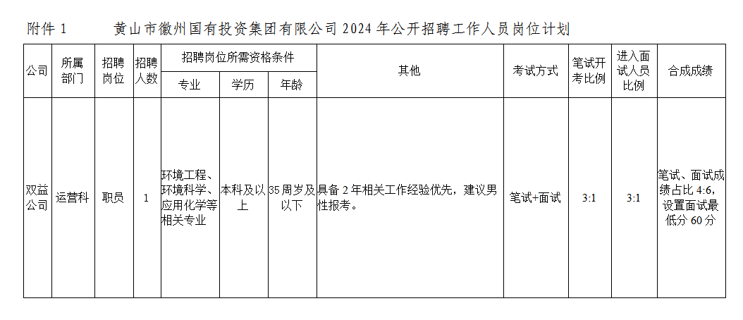黄山市徽州yd2333云顶电子游戏投资集团有限公司招聘工作人员公告