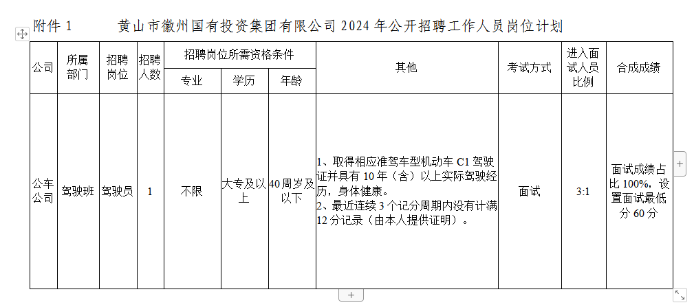 黄山市徽州yd2333云顶电子游戏投资集团有限公司招聘工作人员公告